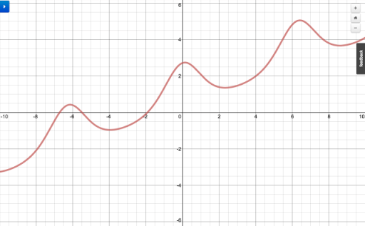 Daily Desmos