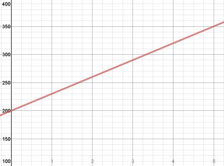 graphstory_zpse3409f6a