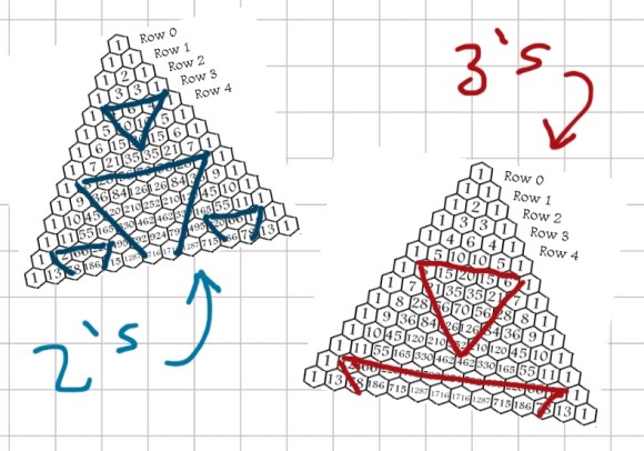 Top 5 Things I Love About Pascal’s Triangle – mathcoachblog