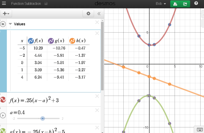 Class Opener – Day 63 – Function Addition – mathcoachblog
