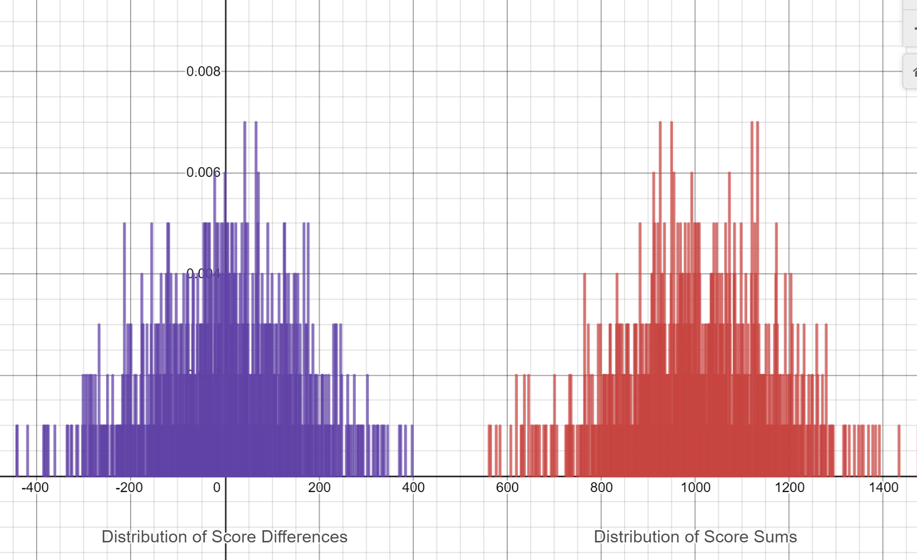 Statistics – Page 2 – mathcoachblog